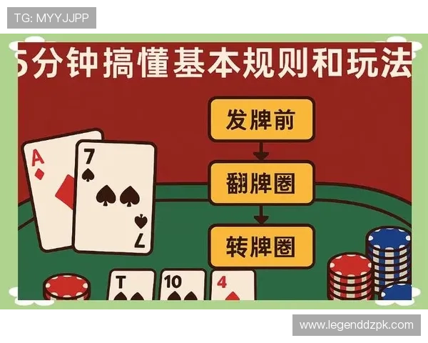 德州扑克app新手入门指南，快速掌握游戏规则与技巧