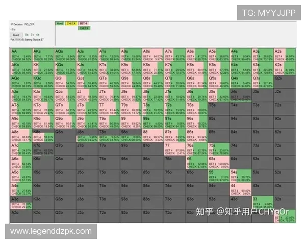 德州扑克概率分析:如何提升你的胜率与策略制定技巧 德州扑克概率分析:如何提升你的胜率与策略制定技巧