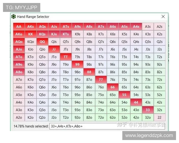 德州扑克游戏心理战术提升技巧,增强你的牌场竞争力 德州扑克游戏心理战术提升技巧,增强你的牌场竞争力