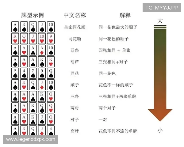 新手必看：gg扑克现金开户前必须了解的安全保障措施