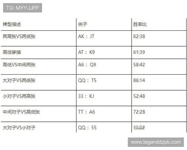 深入理解德州扑克GTO表格的结构与功能，助你在牌桌上占据优势