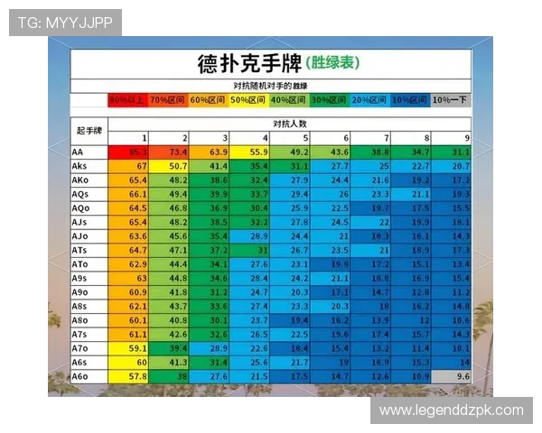 全面解析德州扑克发牌规则：确保你在游戏中正确理解每一轮发牌的具体细节